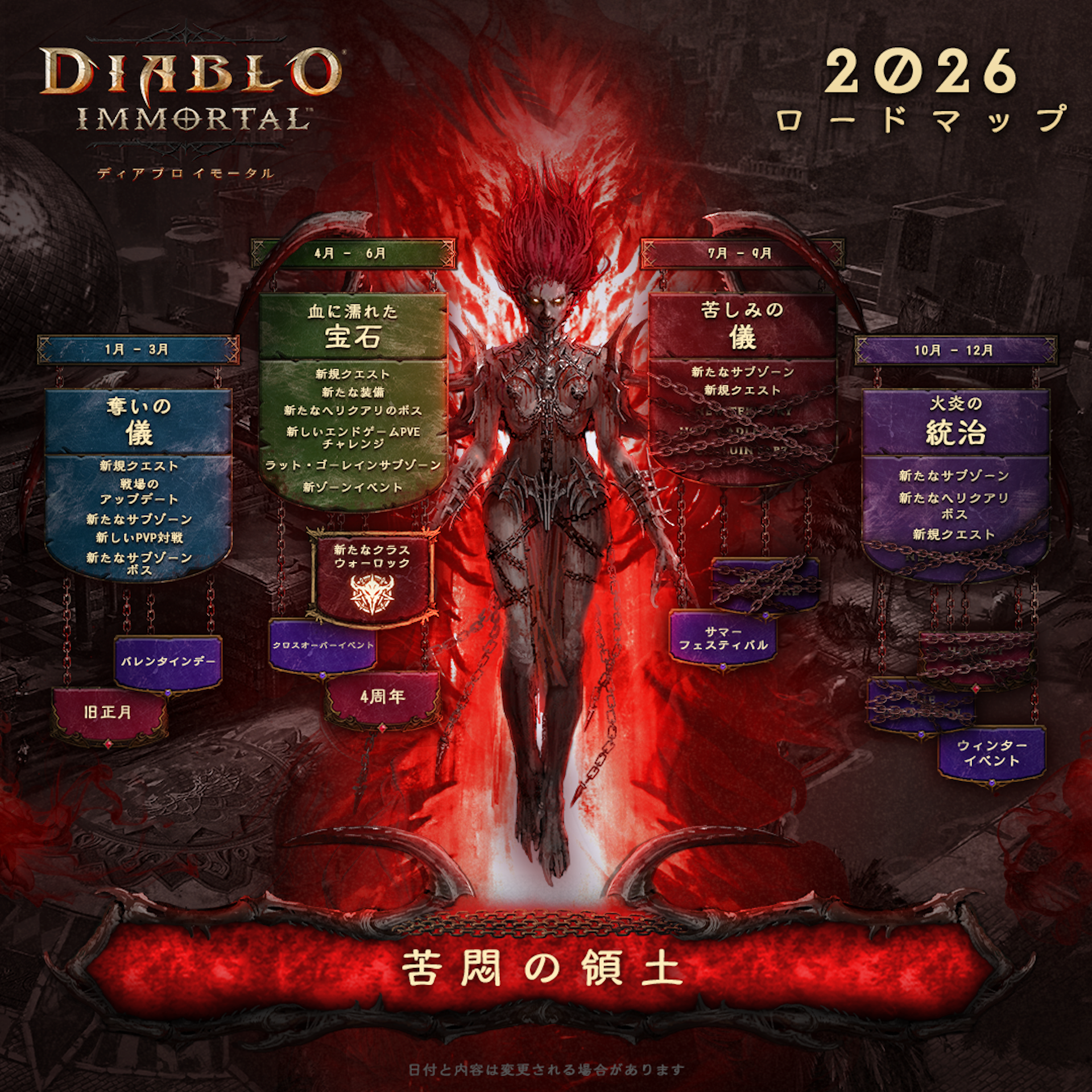 今後のロードマップ