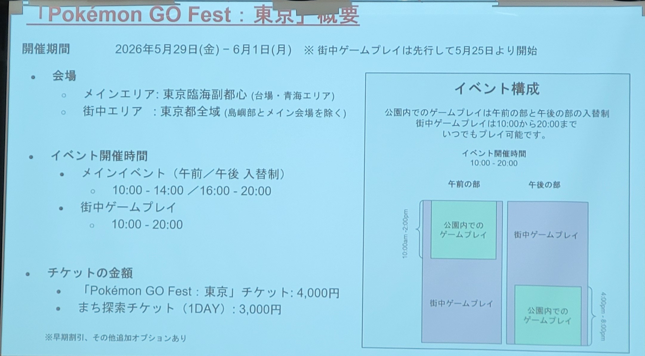 開催概要。「まち探検チケット」では街中エリアを楽しめる
