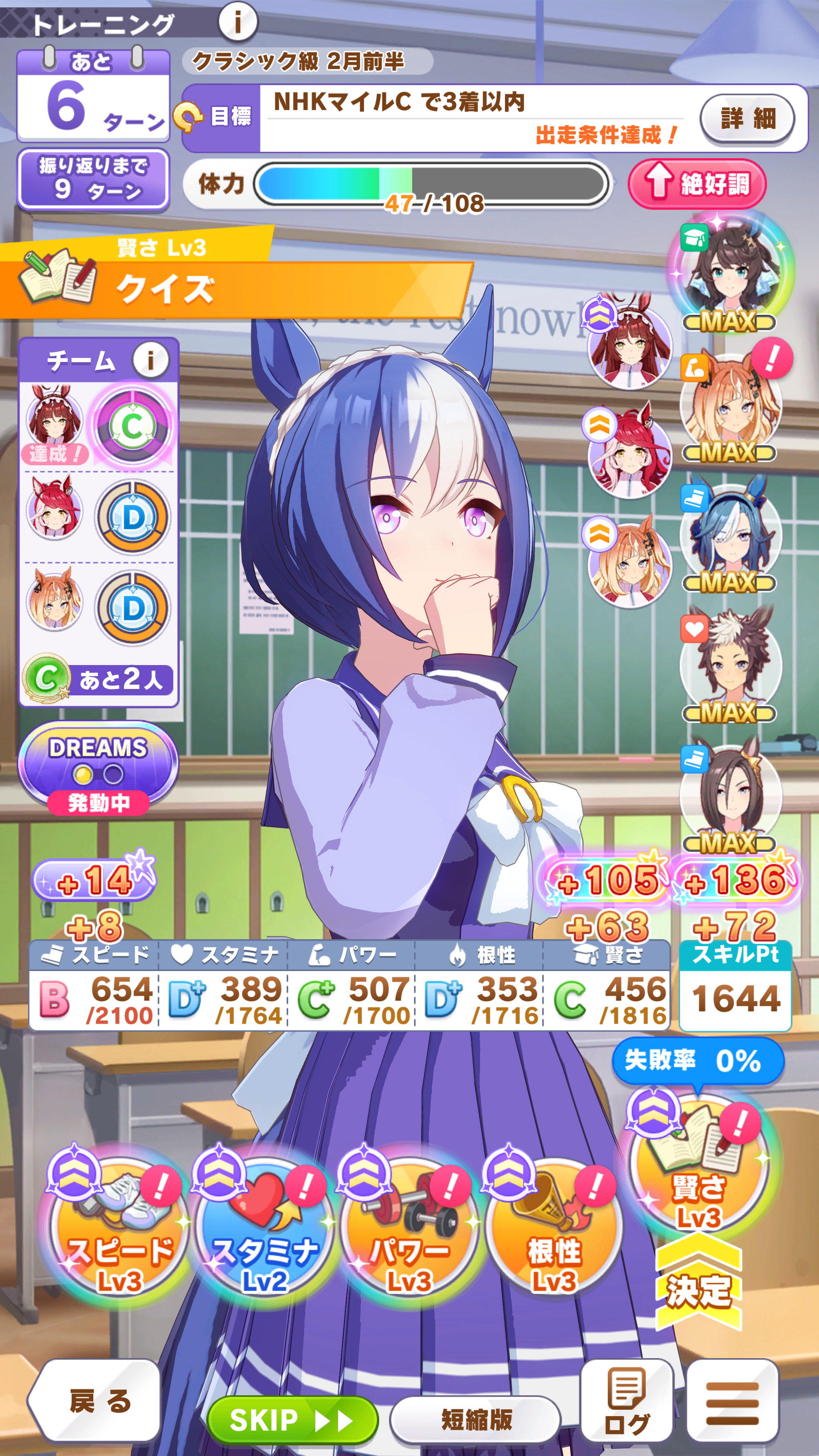 「DREAMS トレーニング」発動時はチームメンバーのほか、サポートカード編成のウマ娘たちも大集合。サブパラメータの獲得量はダウンするが、その代わりに100以上のポイントが獲得できる場合もあるので、大幅な強化が狙える