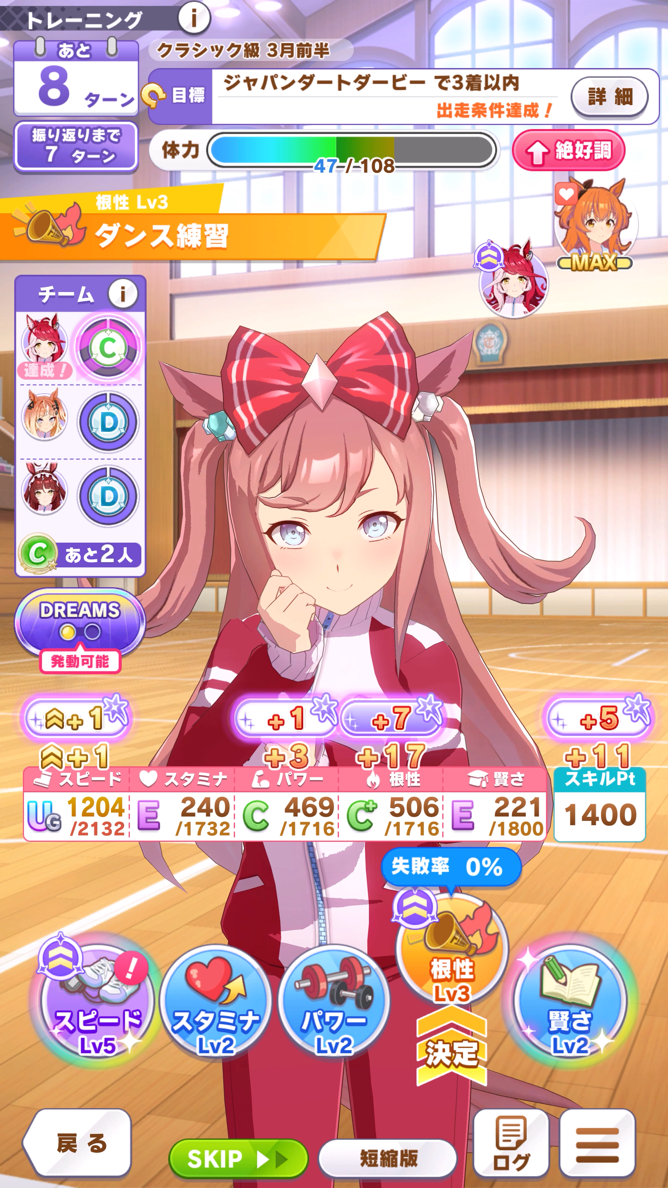 トレーニング時にチェックする要素としては「チームパラメータ」がどのくらい上がるか、かつメンバー全員のバランスも重要となる。また、「DREAMS トレーニング」の発動回数や「振り返り」までの残りターン数など、手動育成時は見るべきポイントも多い