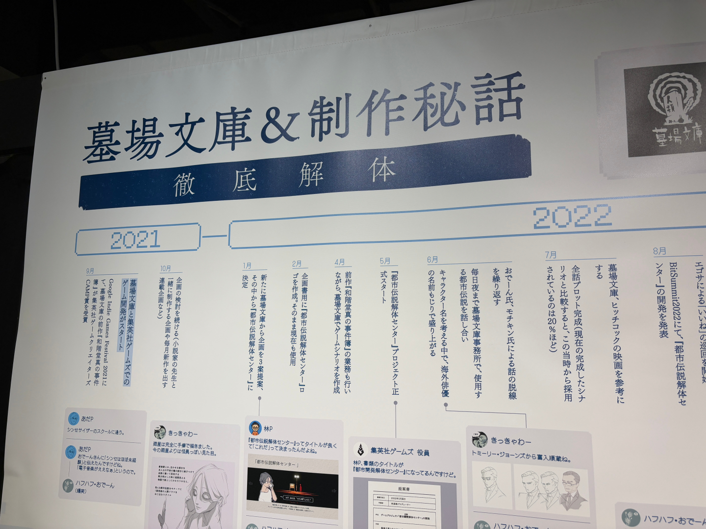 キャラクターの紹介や制作の歴史を振り返ることができる展示