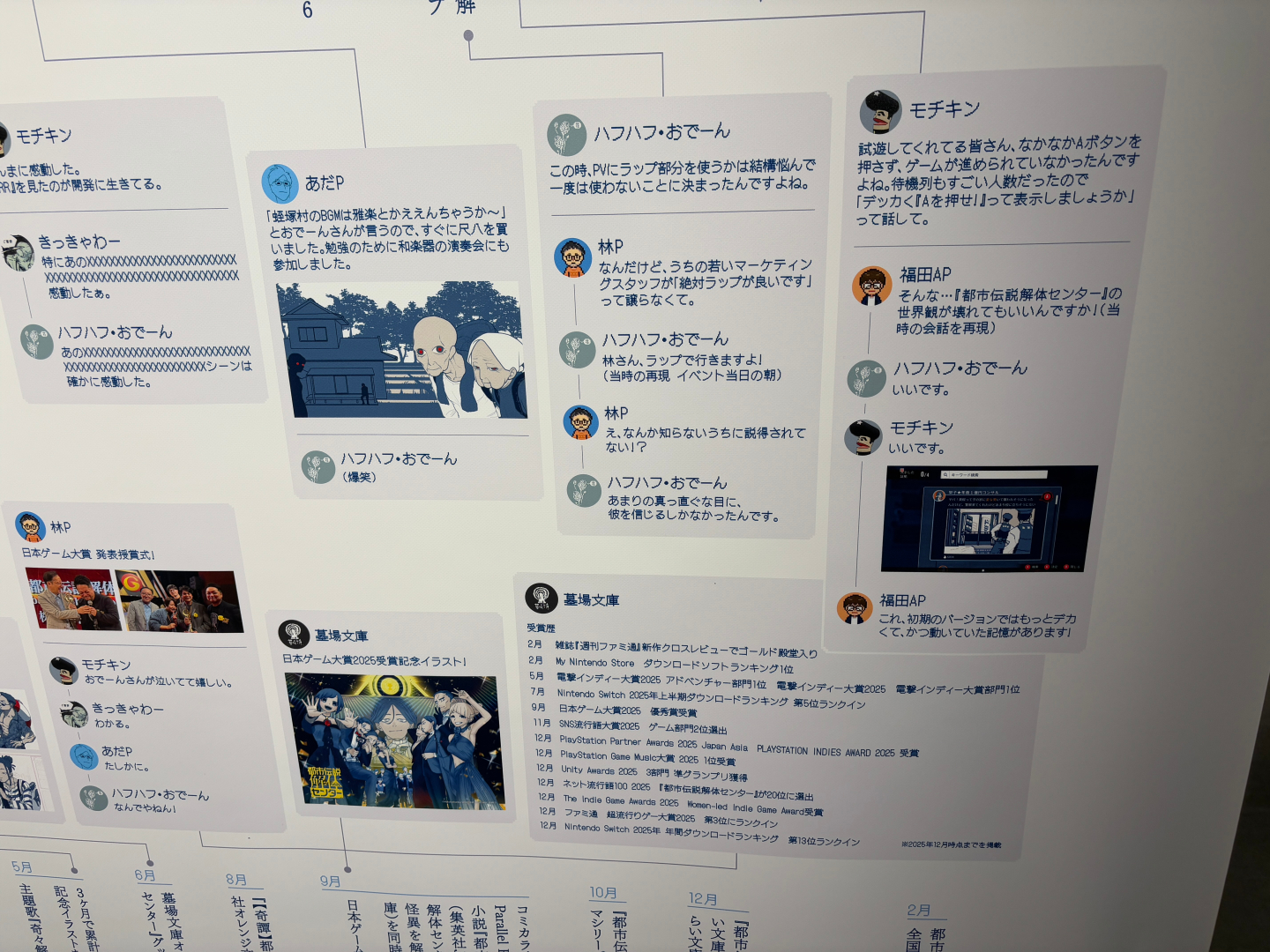 キャラクターの紹介や制作の歴史を振り返ることができる展示