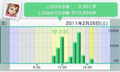 日々の歩数と、遊んだゲームやソフトの時間を随時記録してくれる