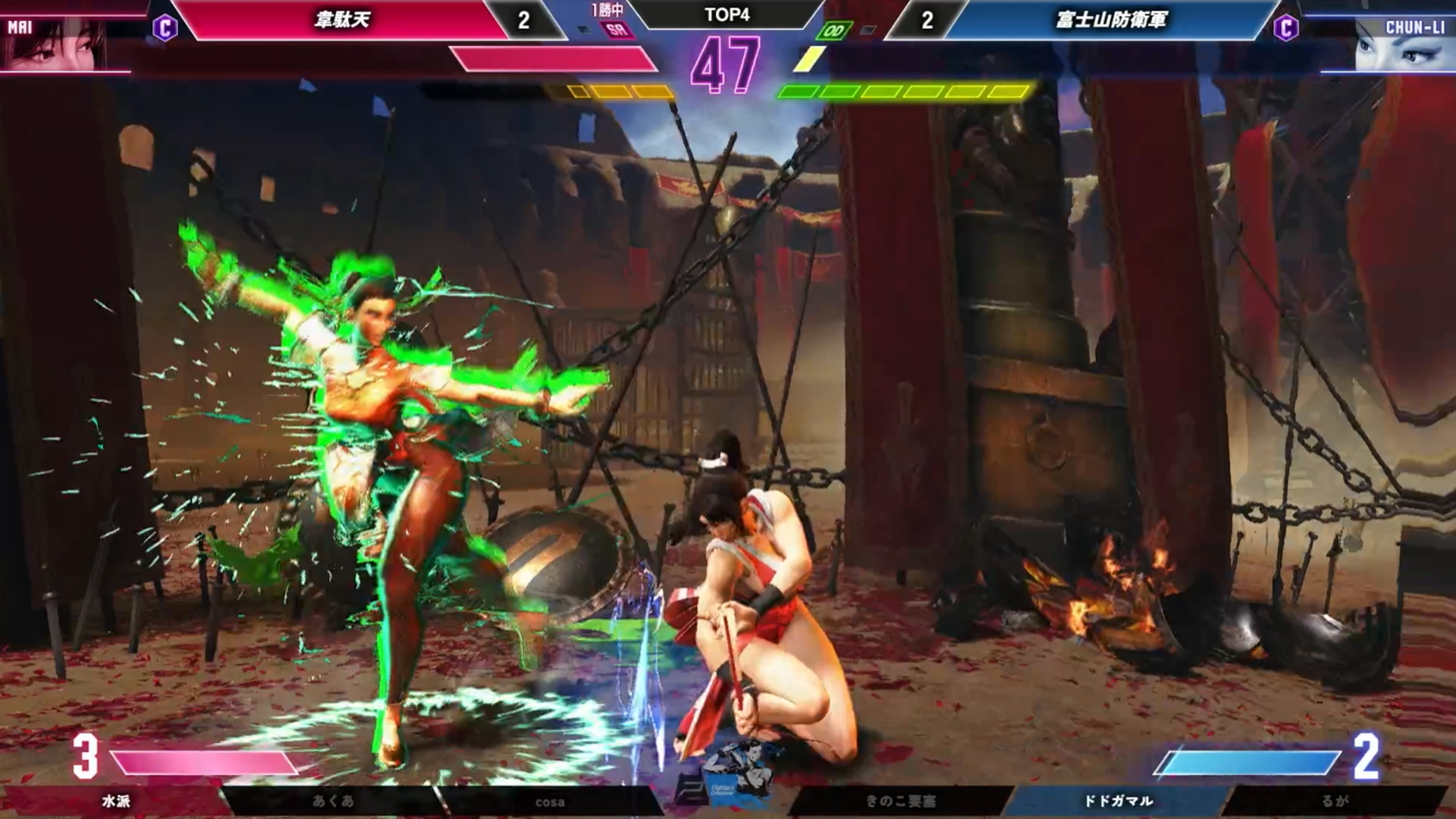 水派の舞がリーサルを決められず、逆にドドガマルの春麗が見事な遅らせ打撃からコンボリーサルを決めて大逆転！