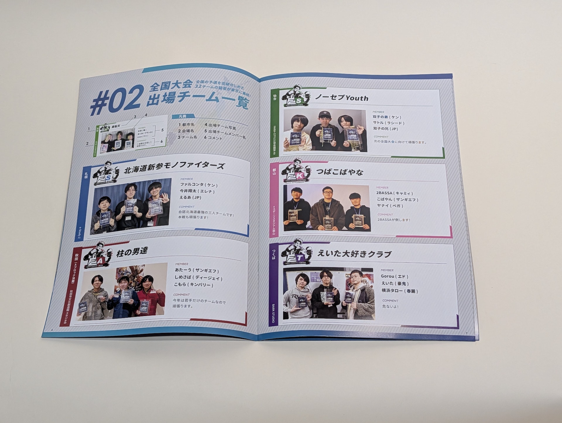 ページのメインは今回の全国大会出場チームメンバーたちの一覧。これが筆者らライター陣にとっても、選手たちの顔と名前を確認するのに、非常にありがたい資料の1つとなった