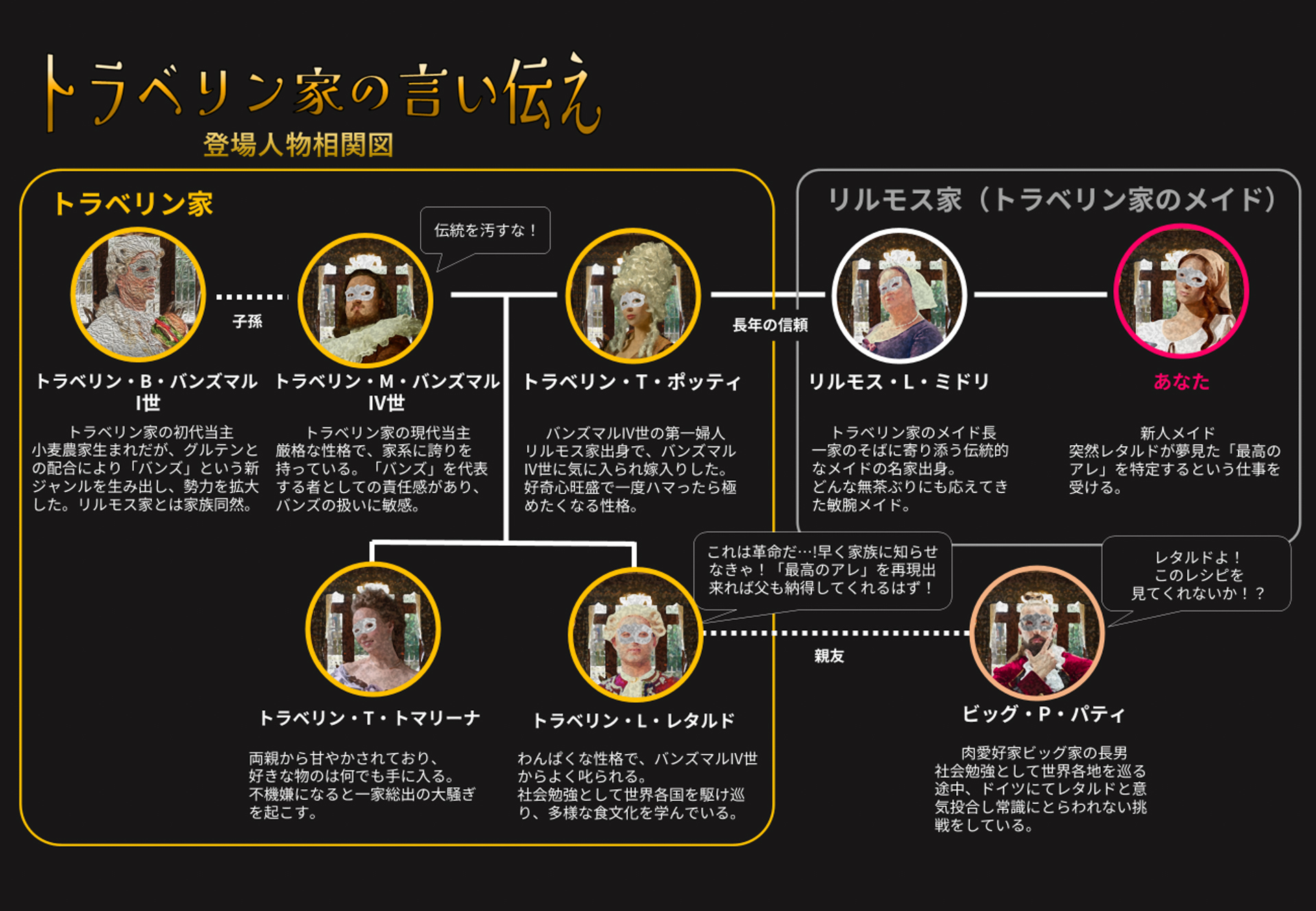 全員が登場するわけではないが（体験版だから？）、相関図はアタマに叩き込んでおこう