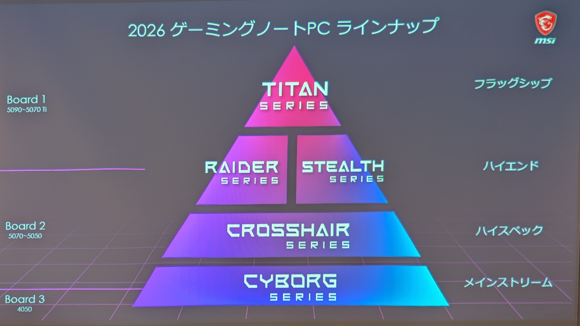 多岐に渡っていたゲーミングPCのラインナップをシンプルに凝縮