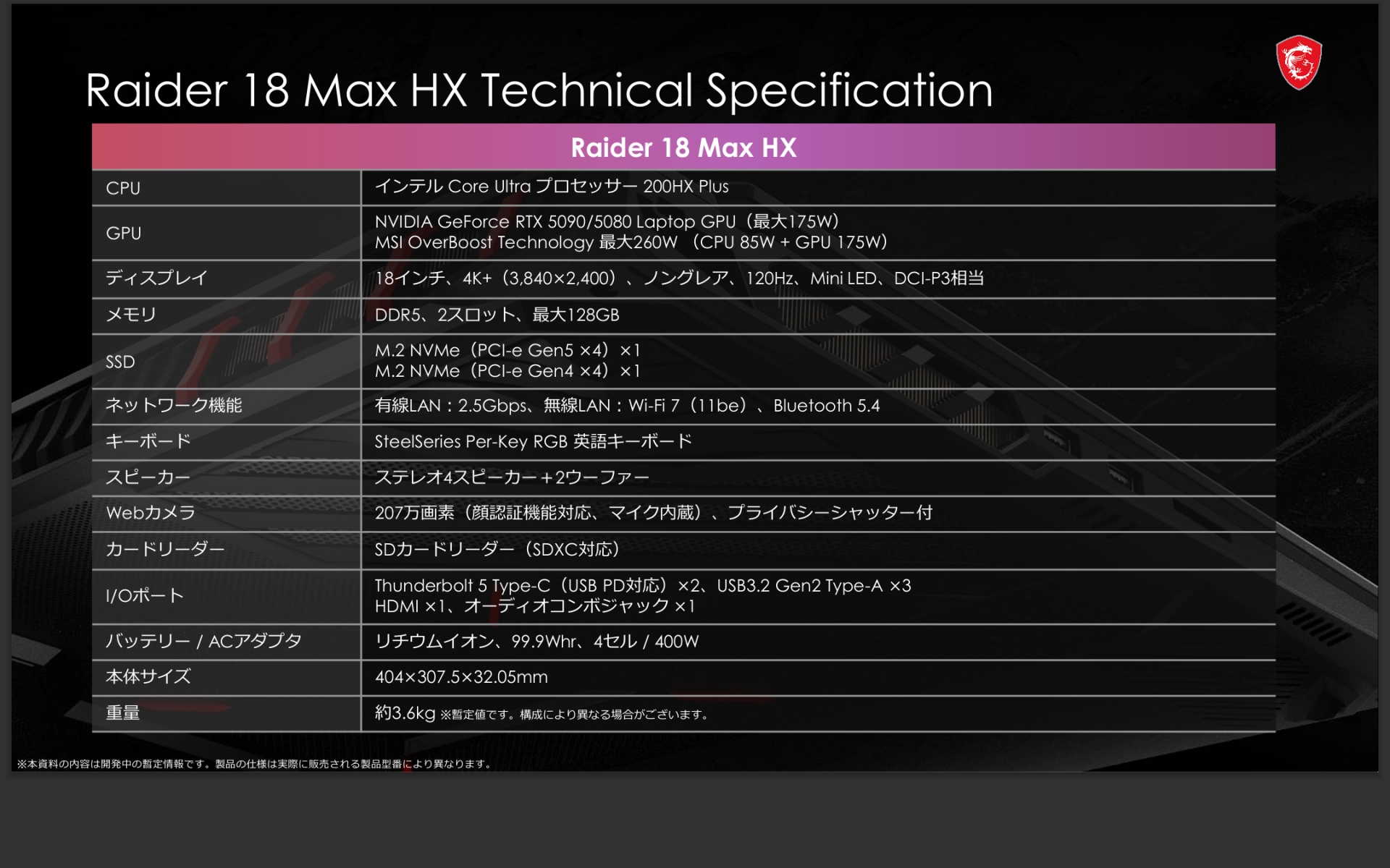 「Raider 18 Max HX」の主な仕様