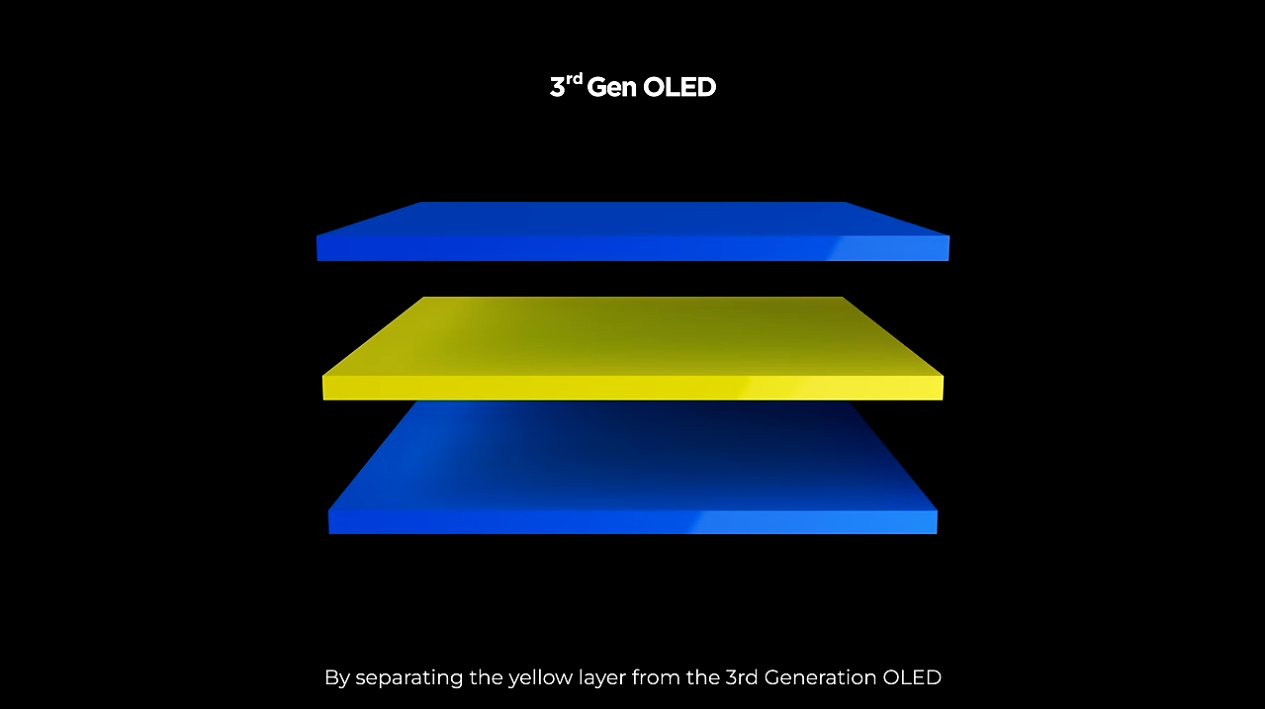 第3世代までの青・黄・青という3層構造の概念図