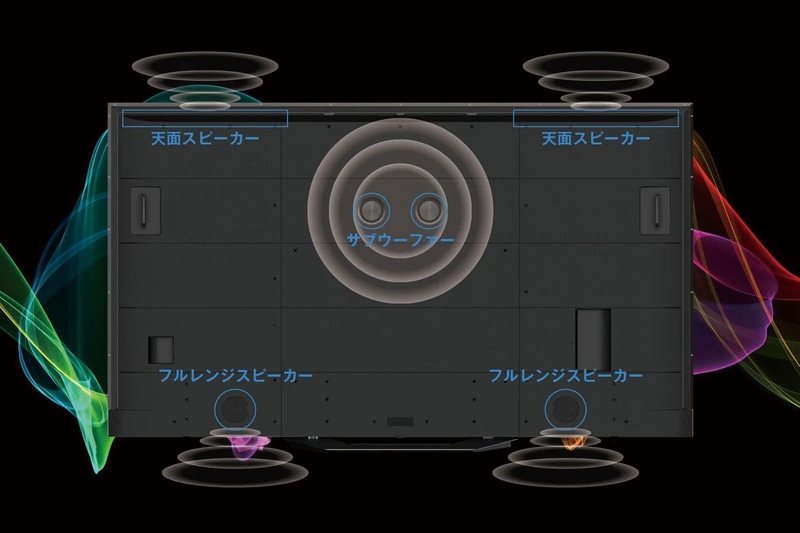 最大出力52W、4.1chマルチスピーカー搭載