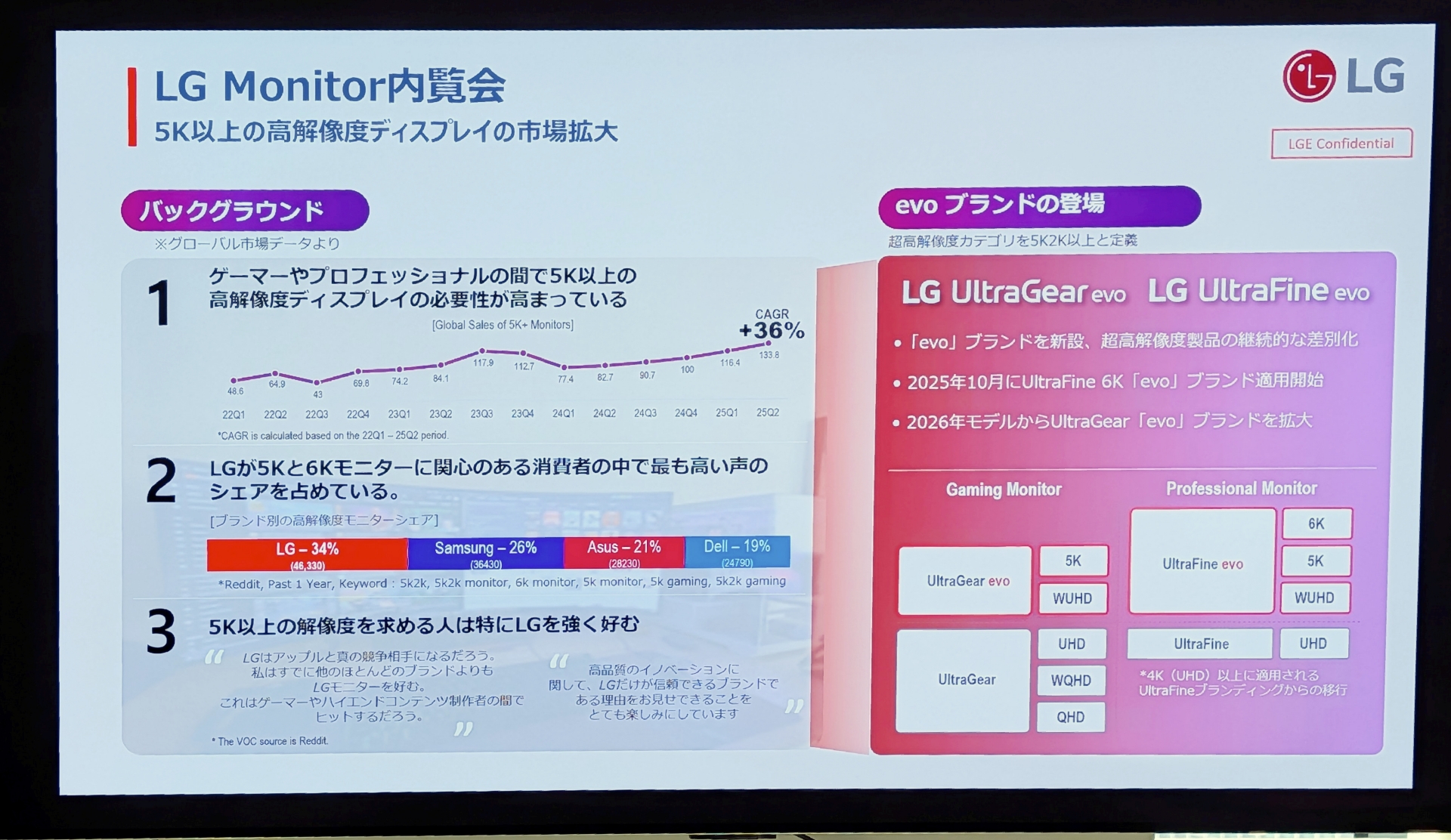 evoブランドについての説明