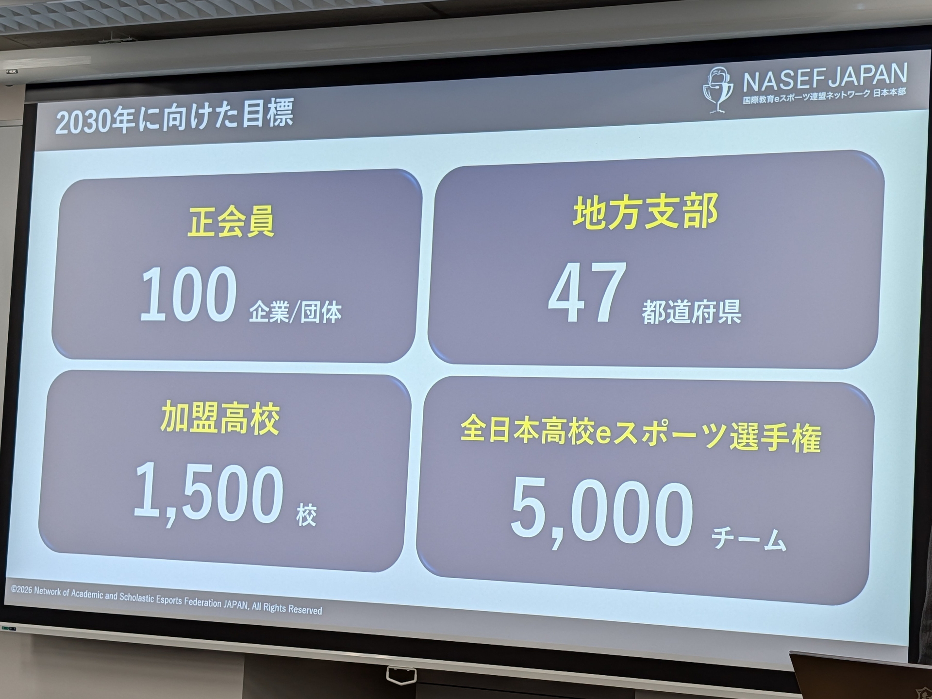 2030年までの目標として加盟1,500校、正会員100企業/団体を目指す