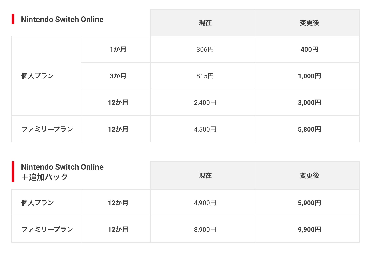 日本国内における価格の変更日：2026年7月1日