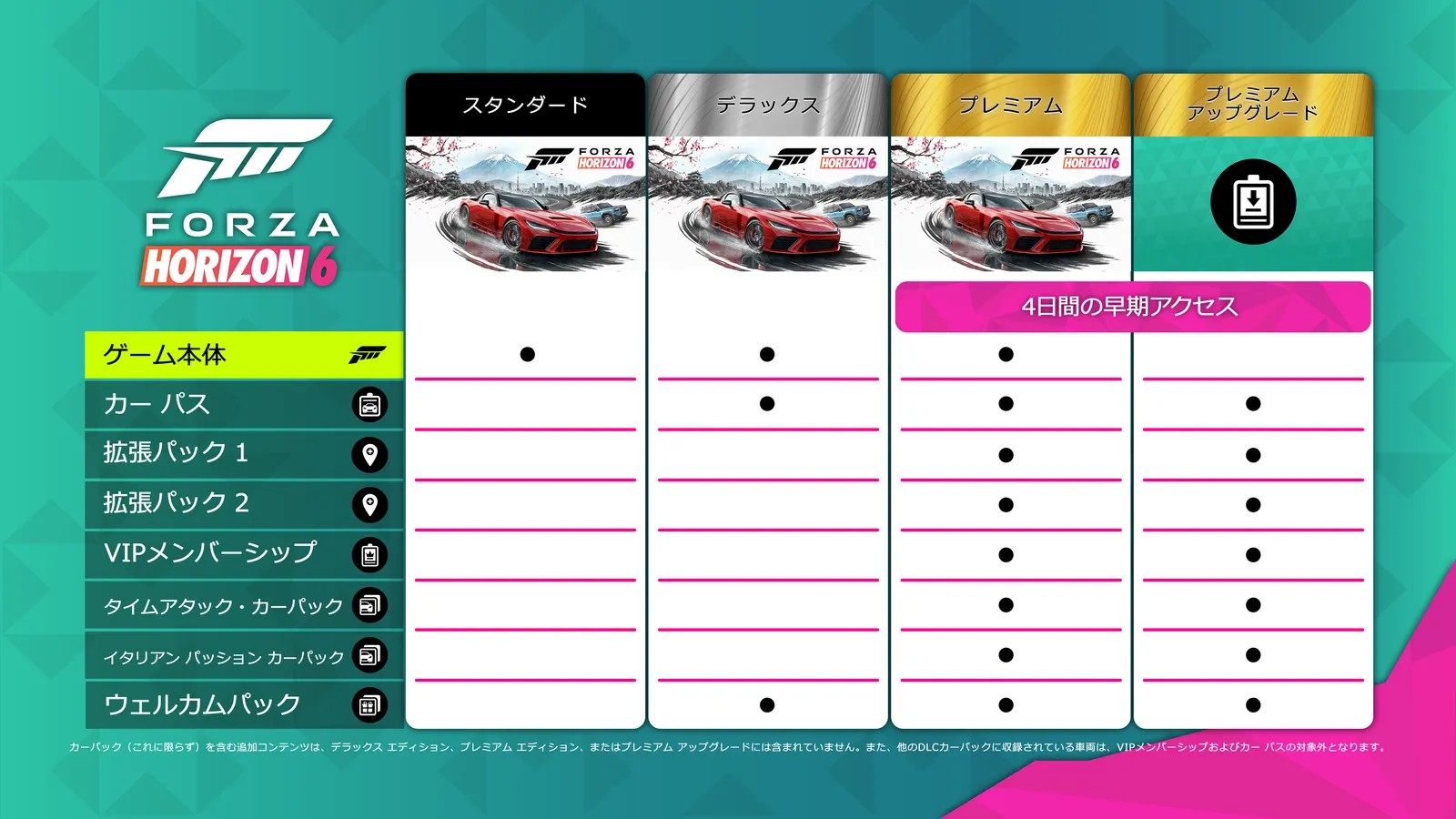 「Forza Horizon 6」のラインナップ。プレミアム エディションでは5月15日からアーリーアクセスを利用できる