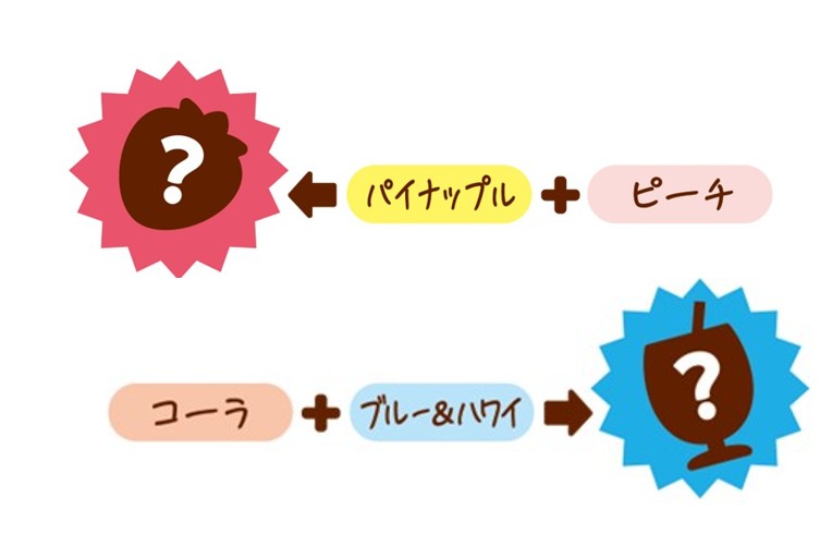 「コーラ＋ブルー＆ハワイ＝？」「パイナップル＋ピーチ＝？」など、組み合わせることで、新しい味わいへの“進化”が体験できるユニークな仕掛け