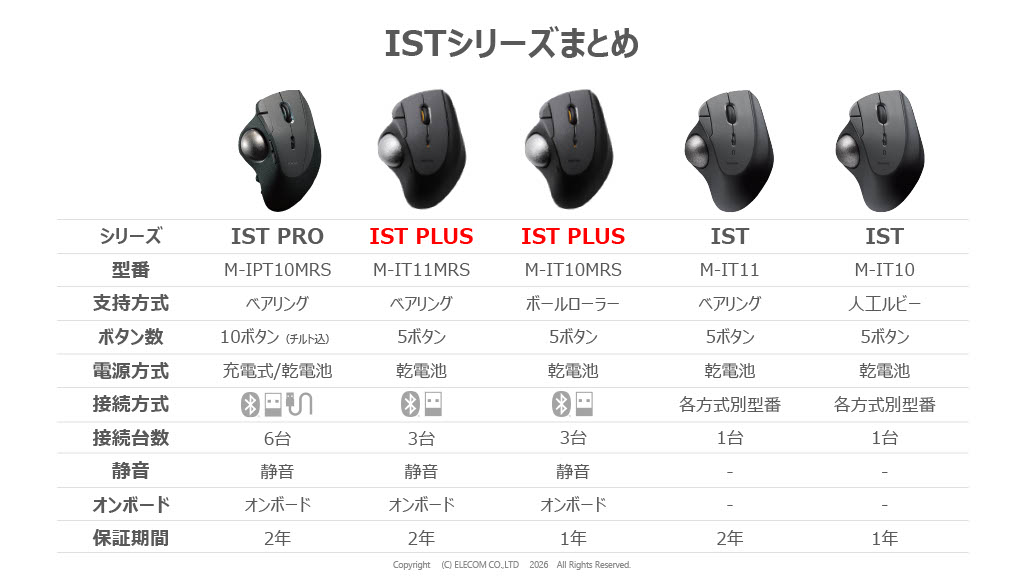 「IST」シリーズにベースモデルとPROの中間に位置する「PLUS」が仲間入り。なお、「IST」は国内で「イスト」と呼ばれることが多かったが、海外向けの展開も考慮して今後の呼称は「アイエスティー」で統一される