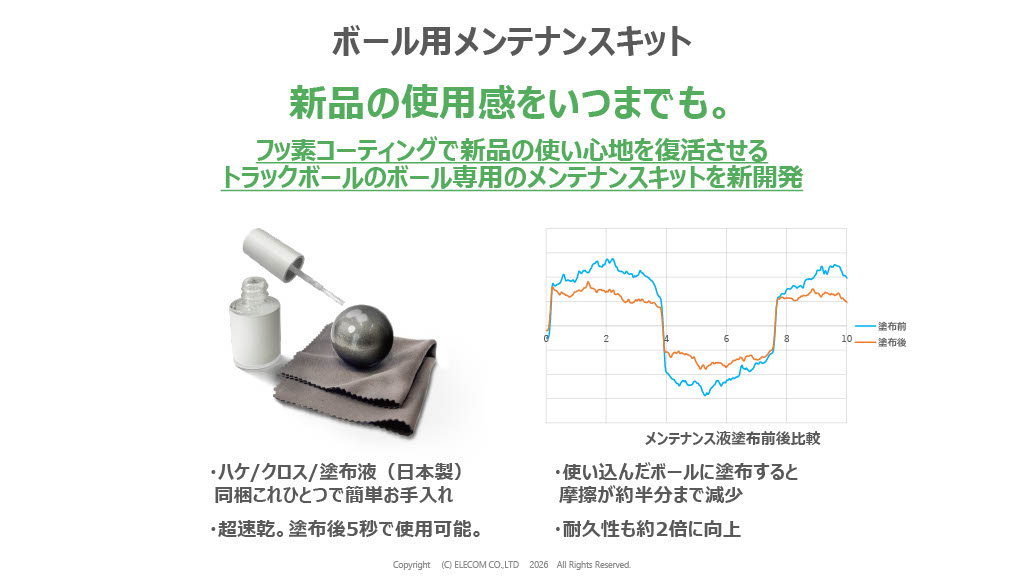 まさかの「ボール用メンテナンスキット」発売！他用途のフッ素コーティング剤の問題を解決した決定版なるか