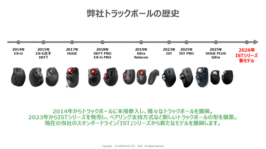 エレコムトラックボールの歴史
