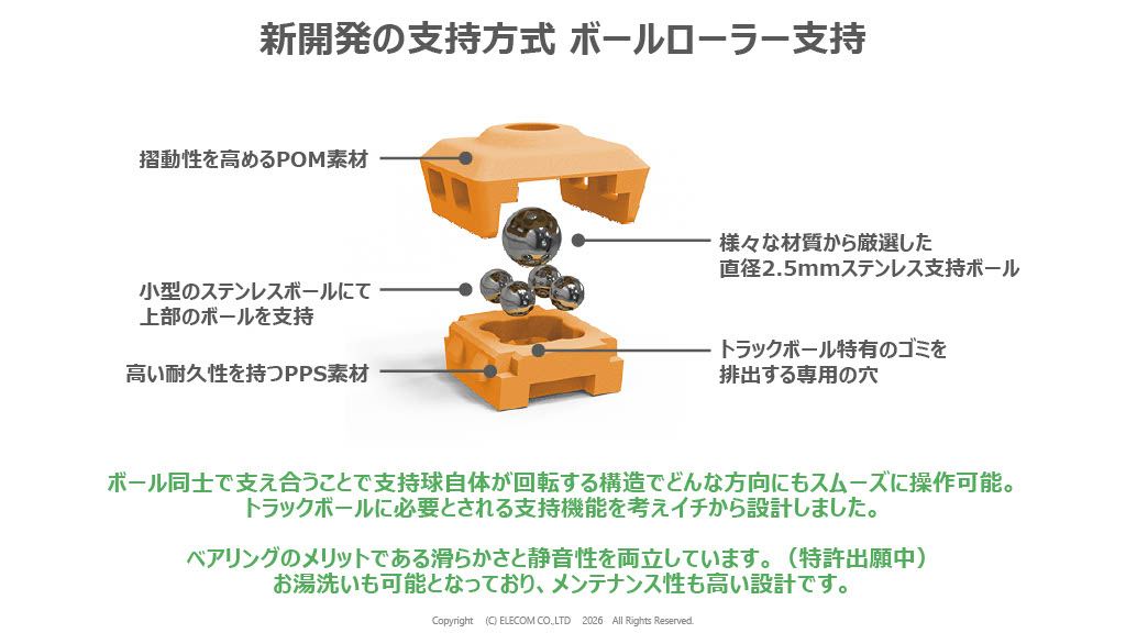 ボールローラー支持式はボールがボールを支える構造となっており、摩擦軽減＝操作感を向上。なんとお湯洗いも可能だという。滑らかさは人工ルビーとベアリングの中間くらいになる