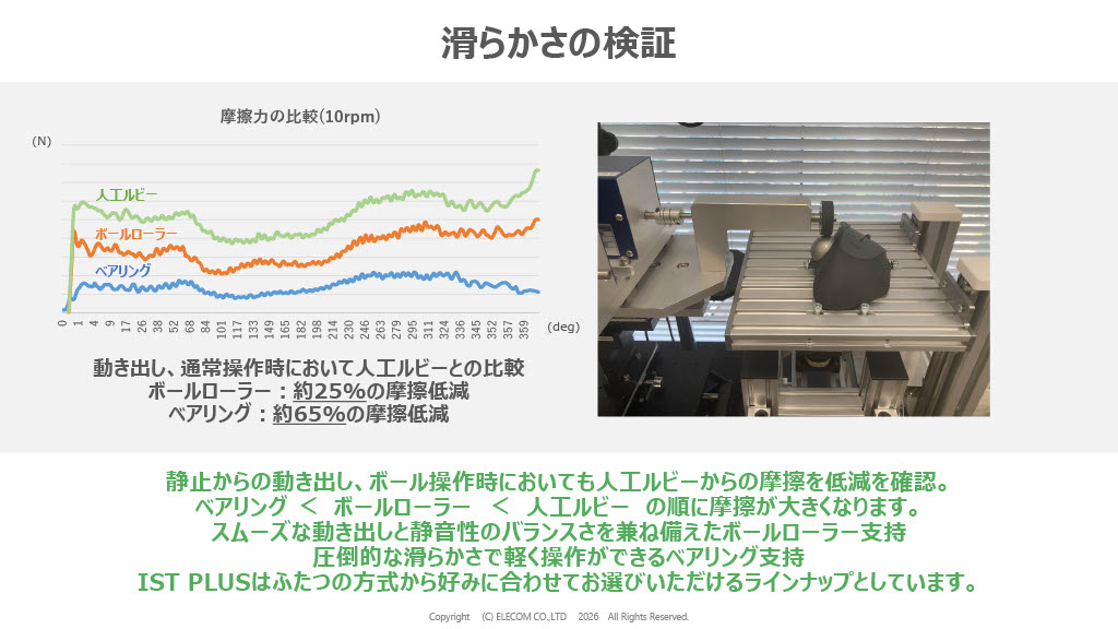 ボールローラー支持式はボールがボールを支える構造となっており、摩擦軽減＝操作感を向上。なんとお湯洗いも可能だという。滑らかさは人工ルビーとベアリングの中間くらいになる