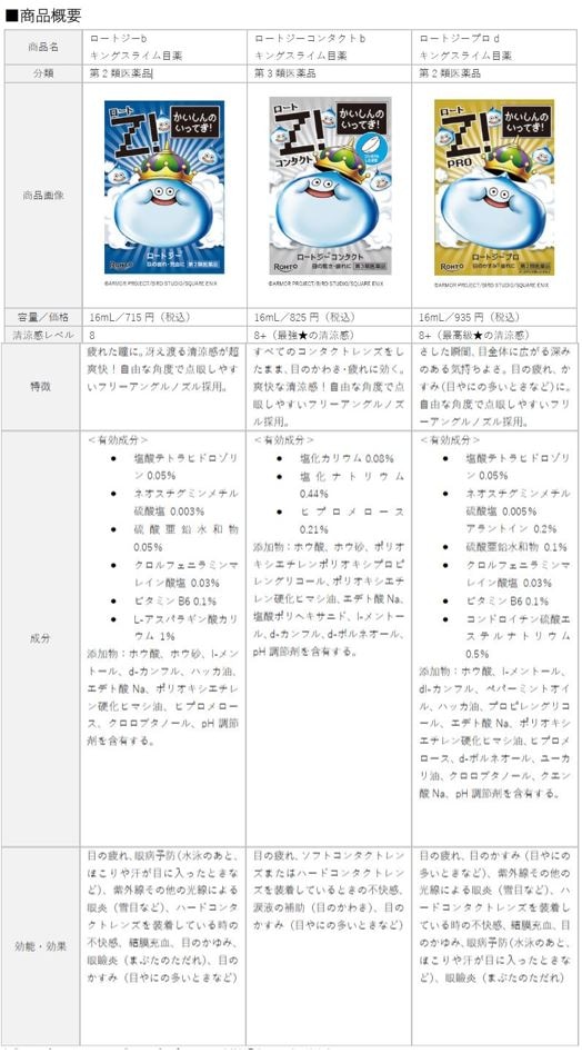 商品概要