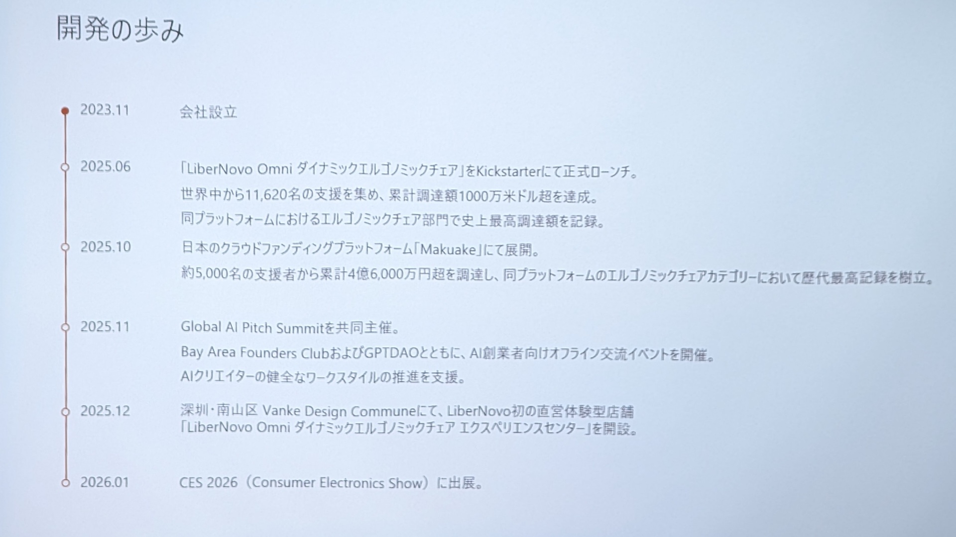LiberNovoの歩み