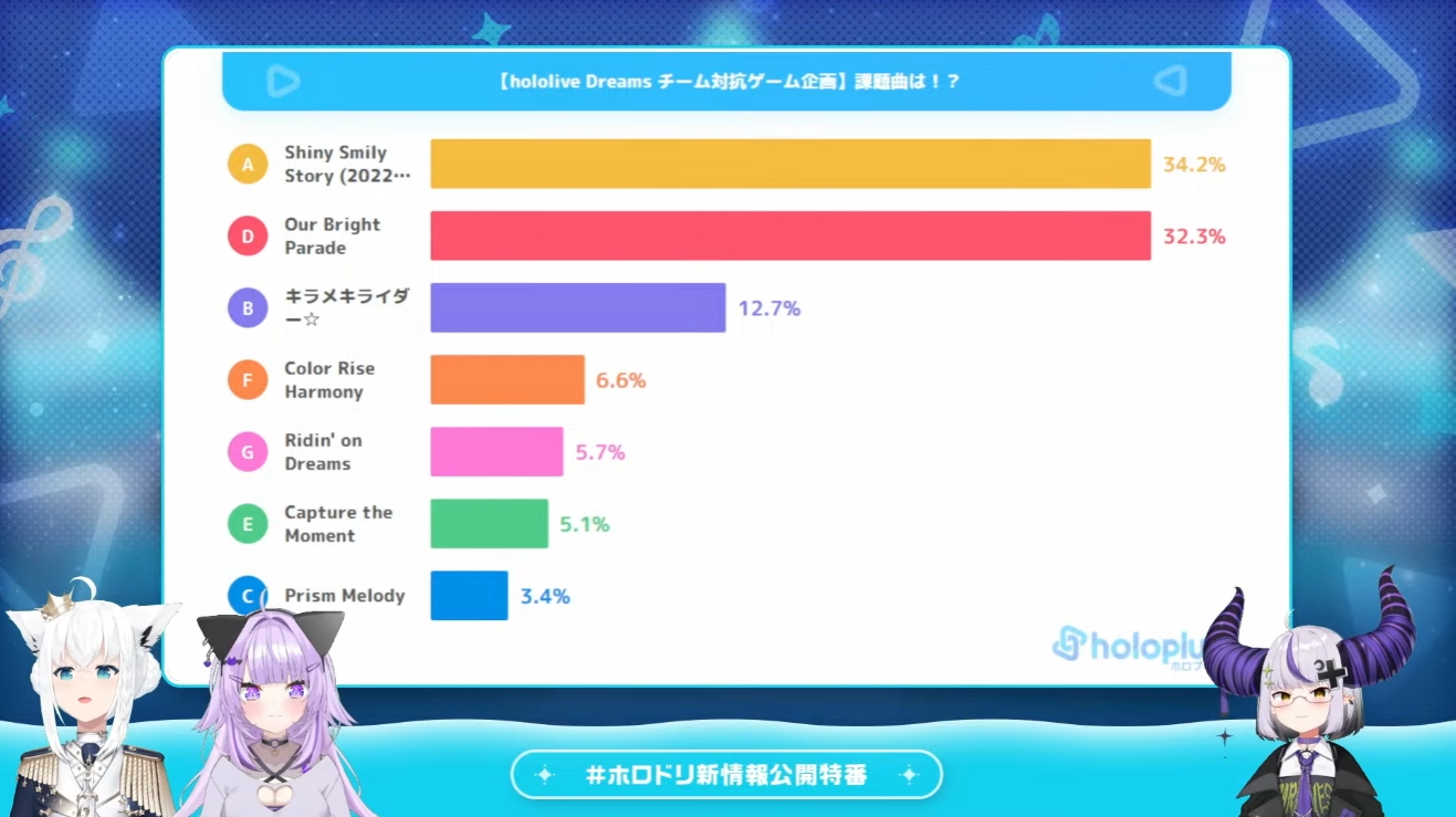 課題曲は投票により「Shiny Smily Story (2022 ver.)」に決定