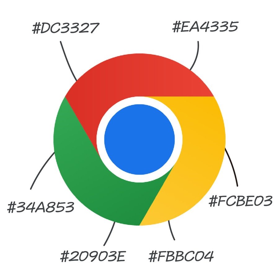 元となったChromeの配色図。伸びた指示棒が手足や角のように見えると話題になった