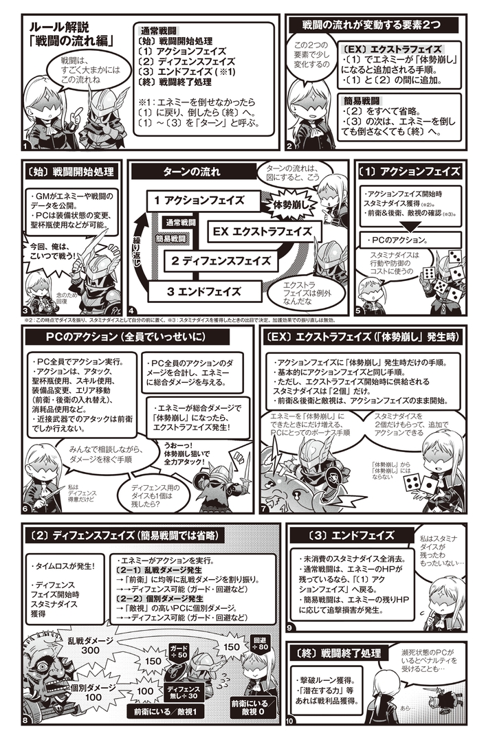 ルール解説「戦闘の流れ編」