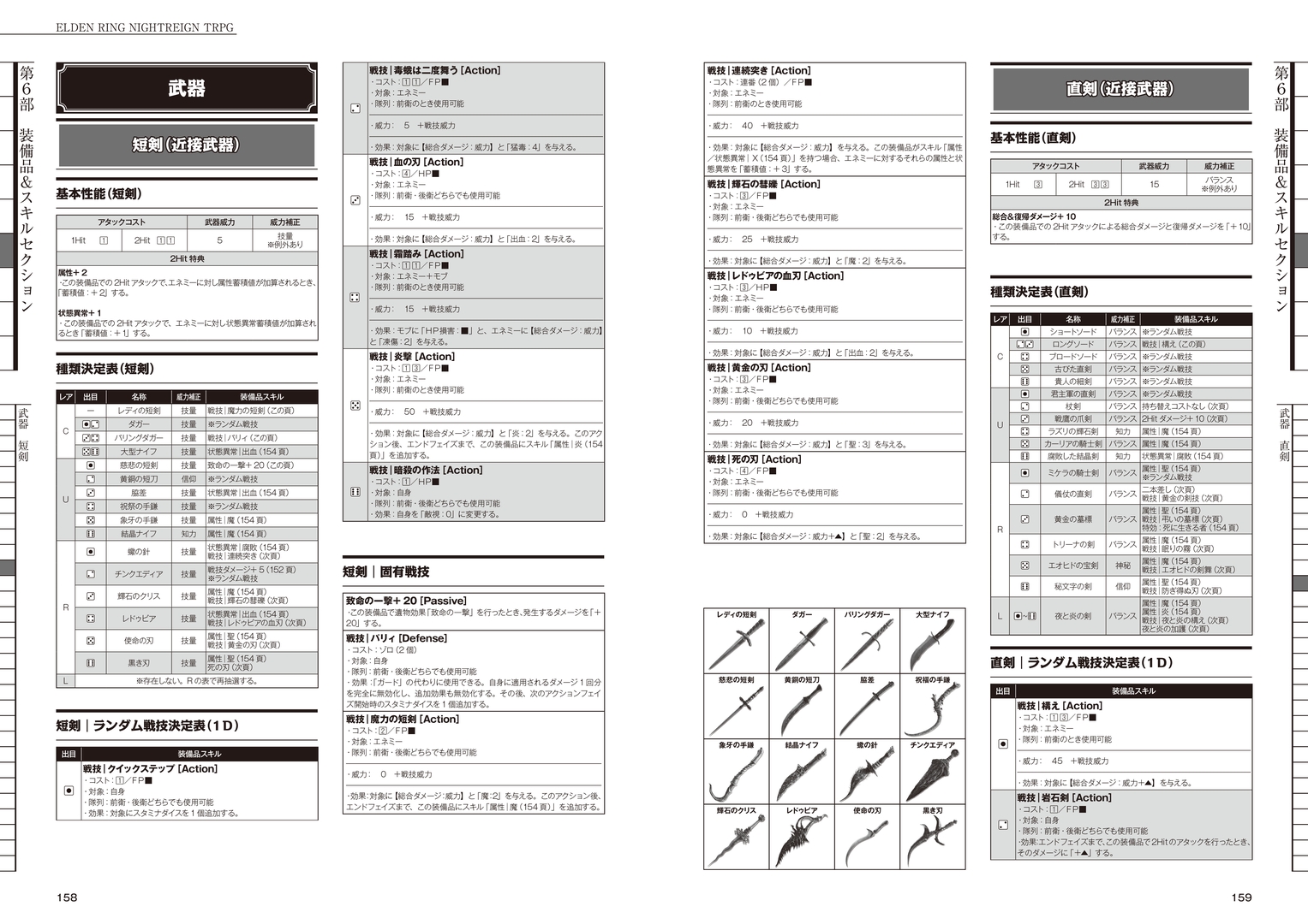 武器もすべてではないが松明などを除き概ね実装されている。各キャラごとに得意武器が出やすくなっているものの、ゲームのように手に入らないときは手に入らない　漫画：zunta