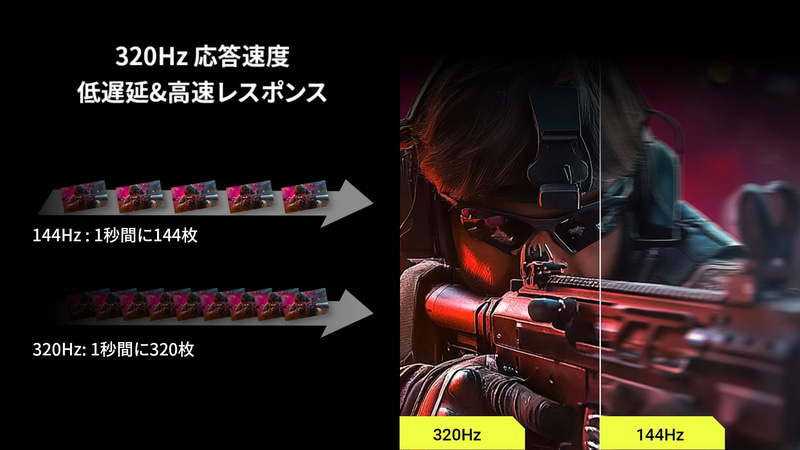 コアFPSユーザーのニーズに応える320Hzの高速リフレッシュレート