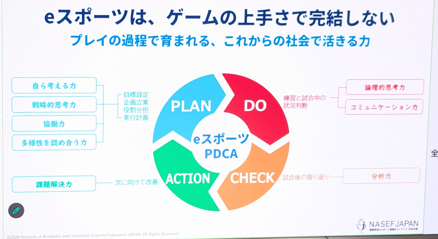 ゲームのうまさだけで完結しない教育面から見たeスポーツのプレイの過程で育まれる社会で生きる力
