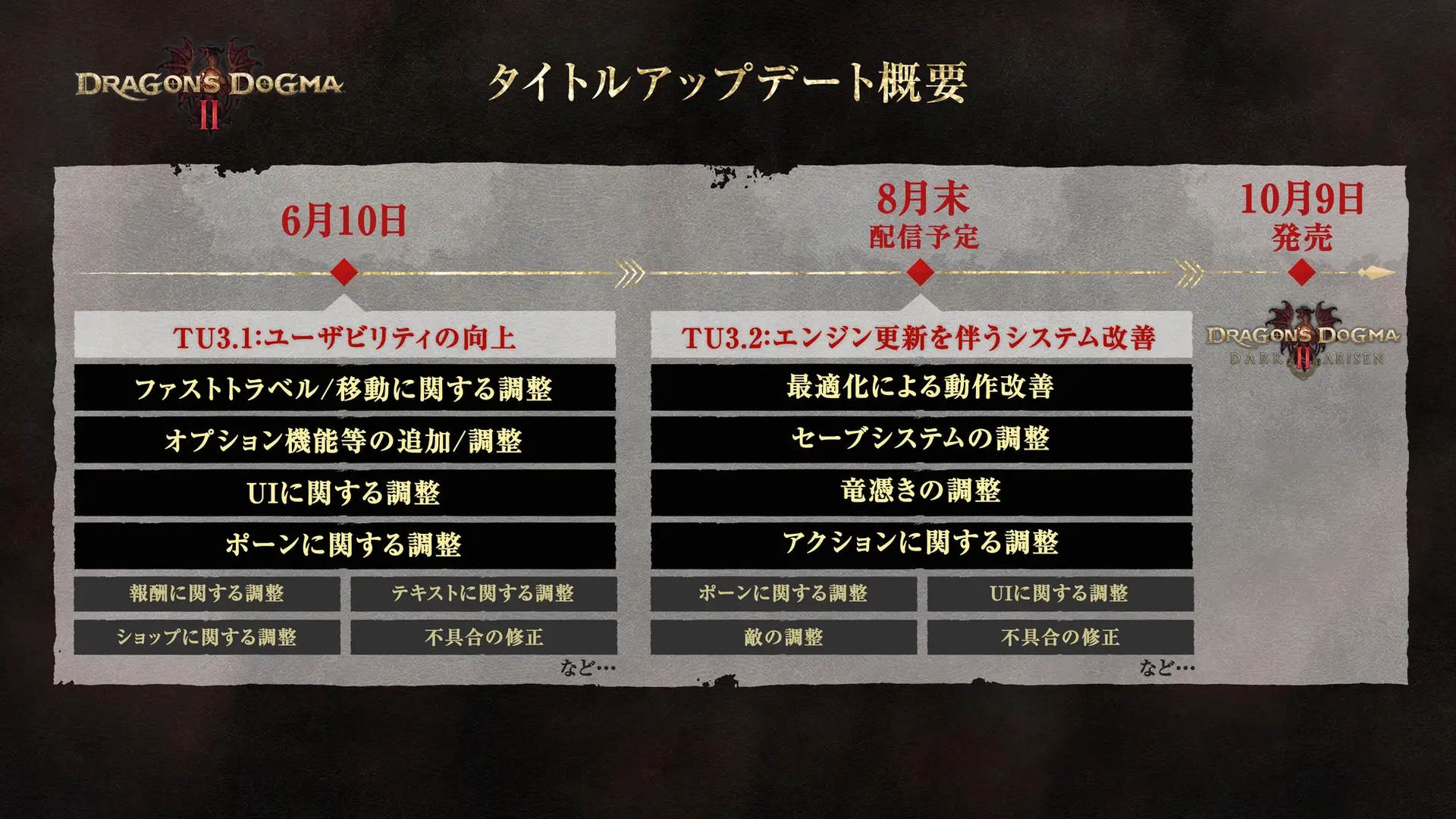 タイトルアップデート概要