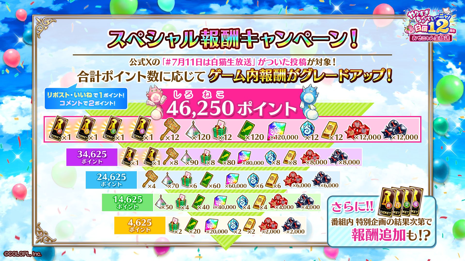 Xのスペシャル報酬キャンペーンでは最上位のポイント数は達成できなかったものの、登壇者の“ゴネ”で報酬が豪華になった