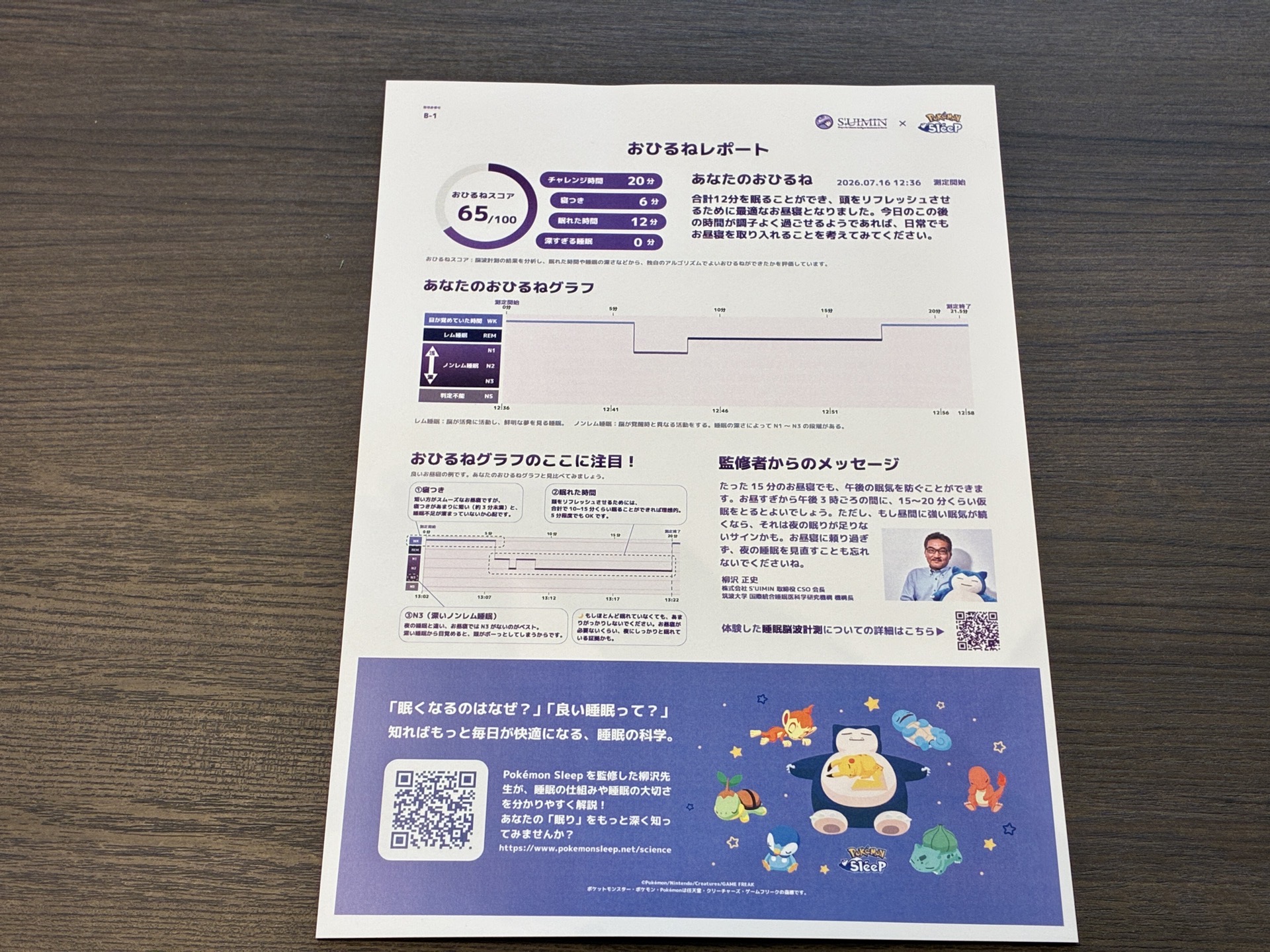 筆者の「おひるねレポート」。65点だが、十分質の高い仮眠が取れているそう