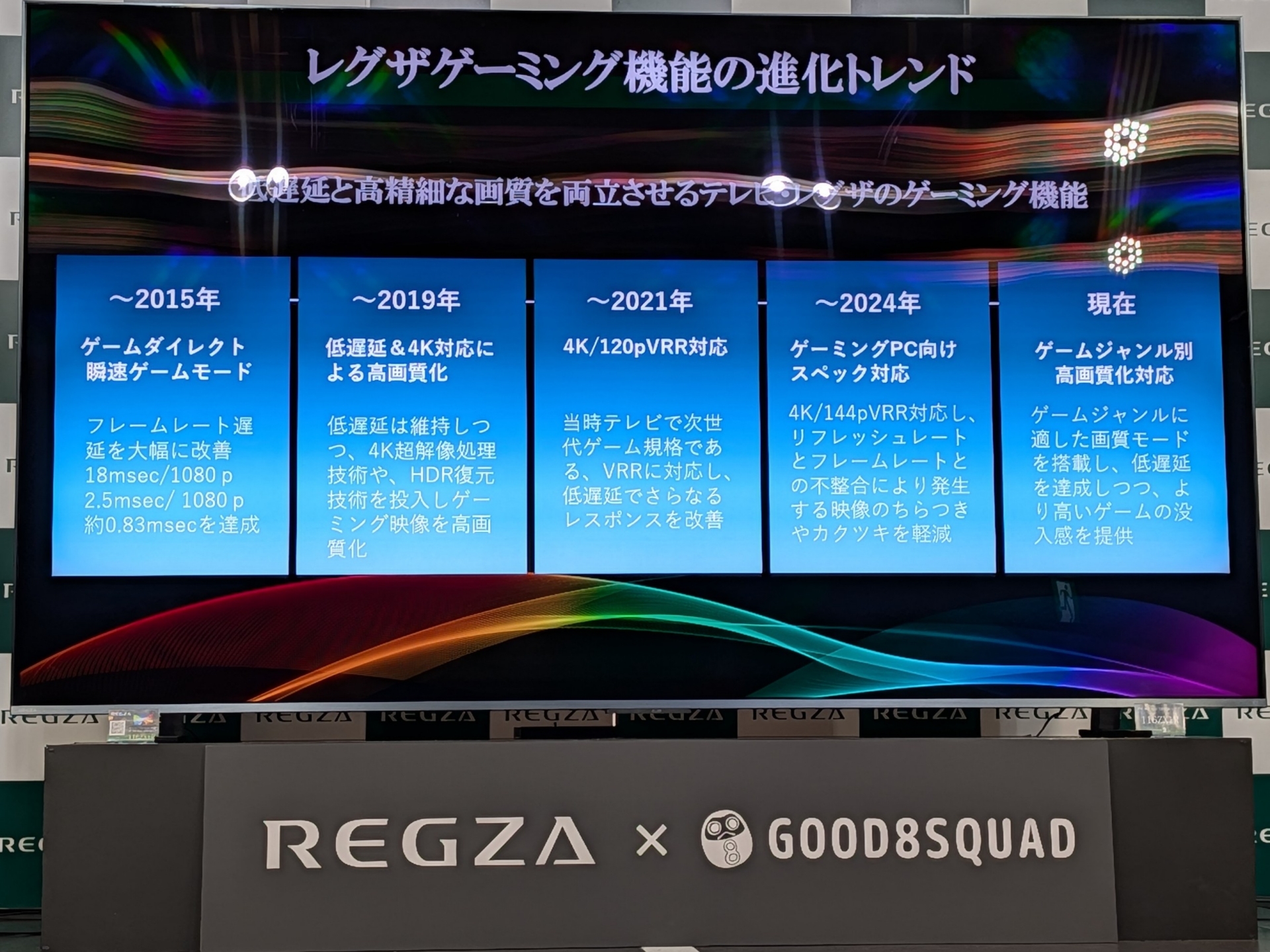 REGZAシリーズのゲーミング機能の進化の流れ