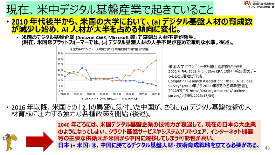 アメリカの人材はAI業界に流れていることが博士（PhD）の取得状況からも伺える