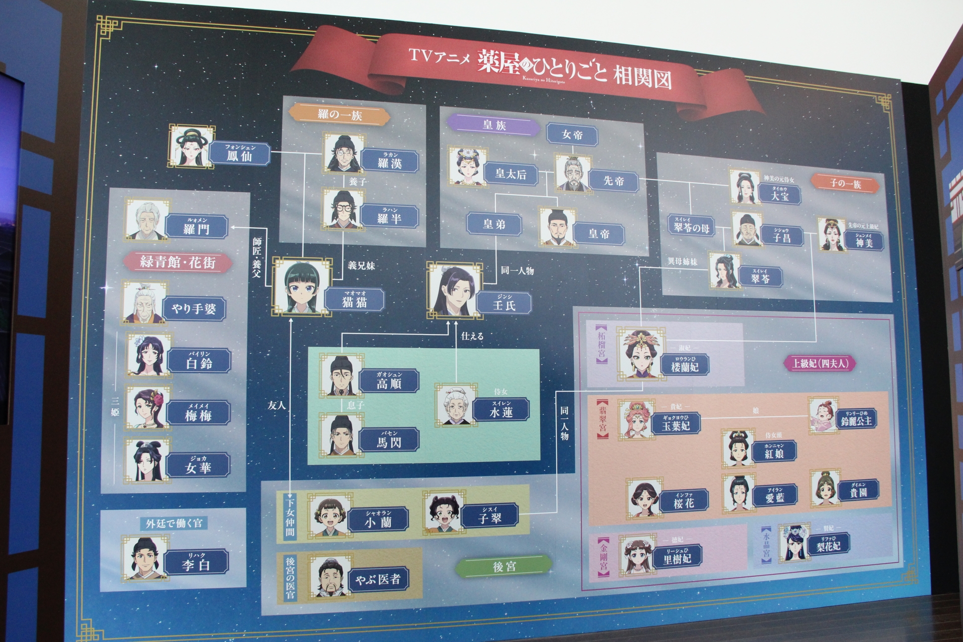 壁面には、TVアニメ第1期と第2期を通した人間関係の相関図が掲げられている