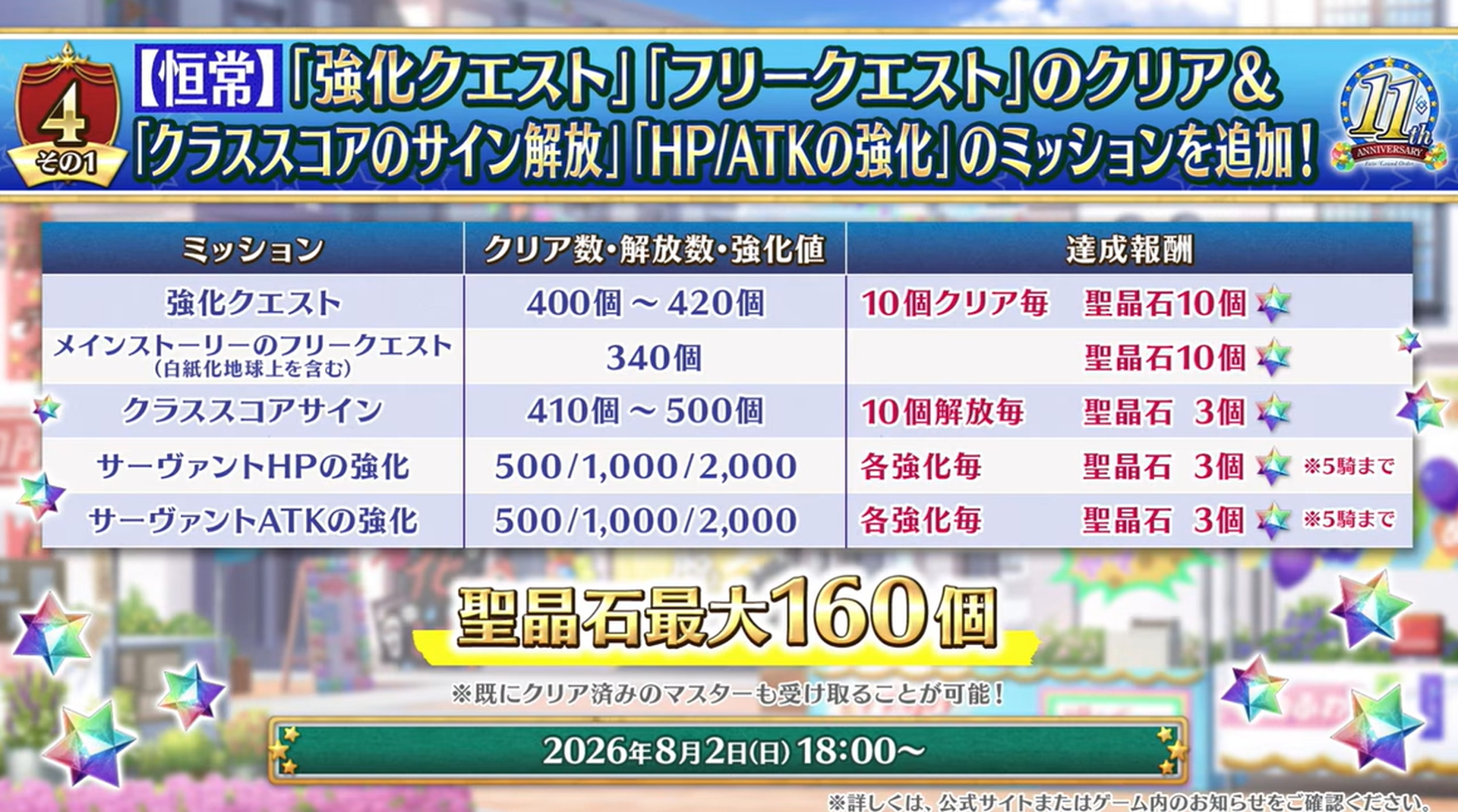 「強化クエスト」や「フリークエスト」クリア、「クラススコアのサイン解放」などにも新たなミッションが追加