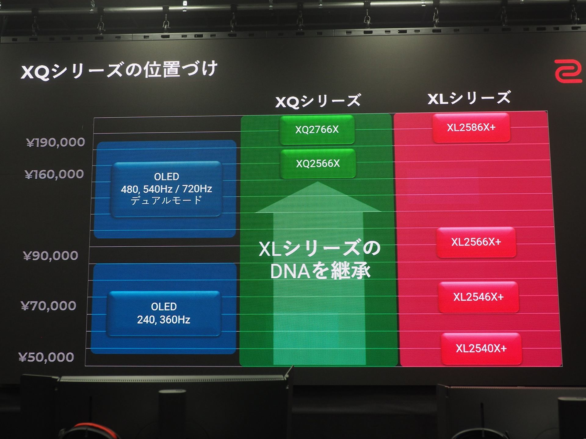 XQシリーズの位置付け