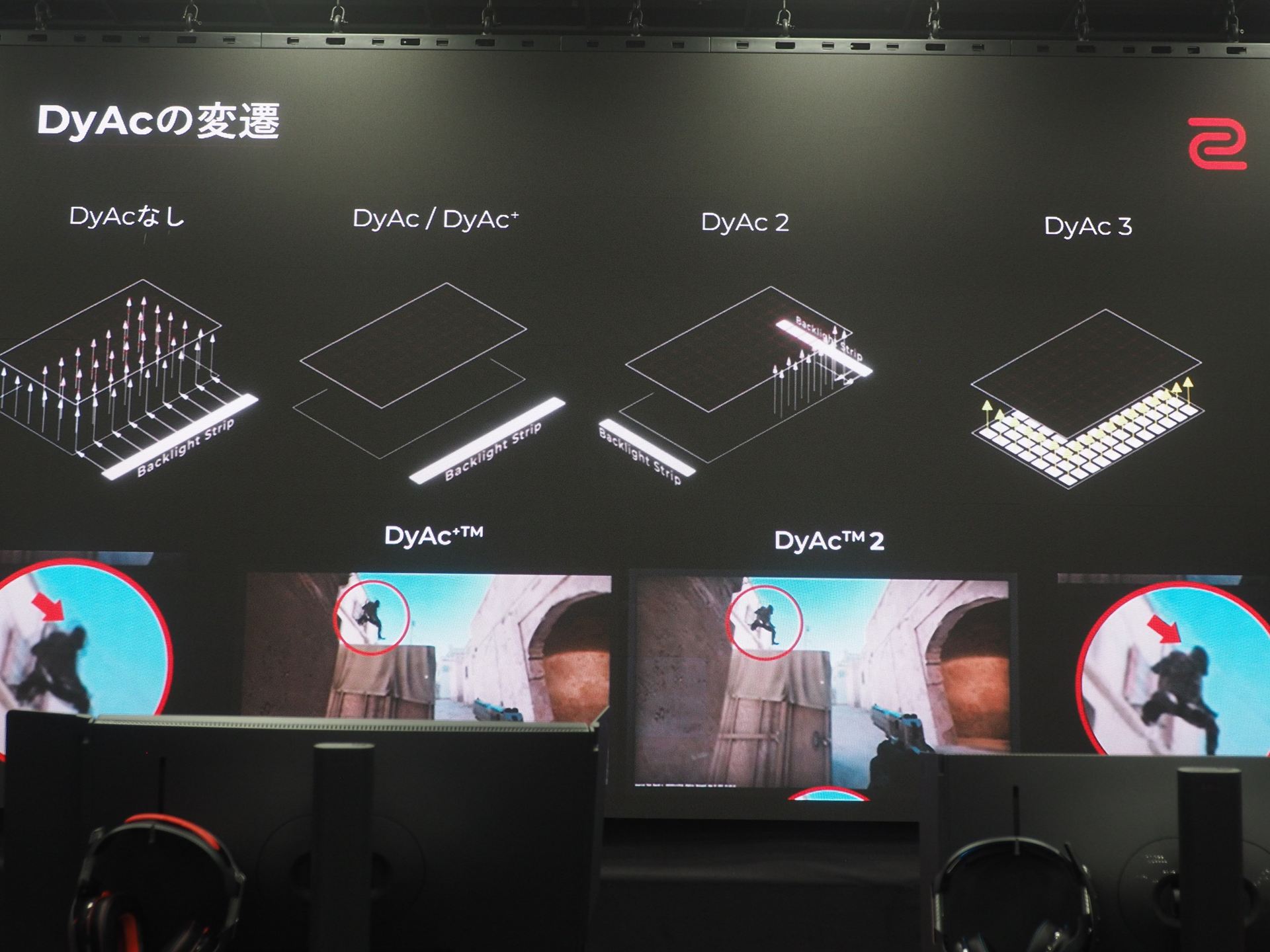 DyAcの進化。DyAc/DyAc+ではエッジ型バックライト1本を制御し、DyAc 2ではエッジ型バックライト2本を制御していたが、DyAc 3では直下型バックライトを採用した