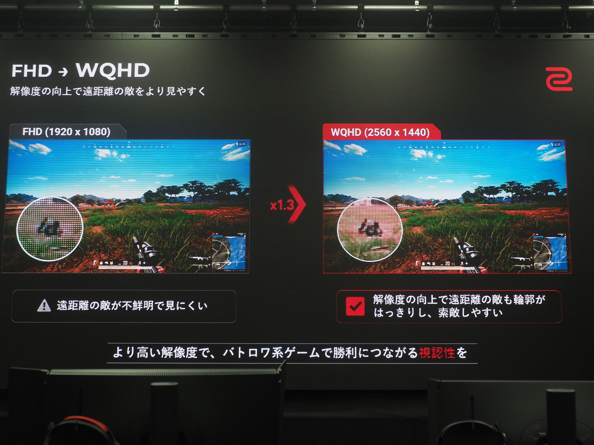 解像度がフルHDからWQHDになることで、遠距離の敵がより見やすくなる