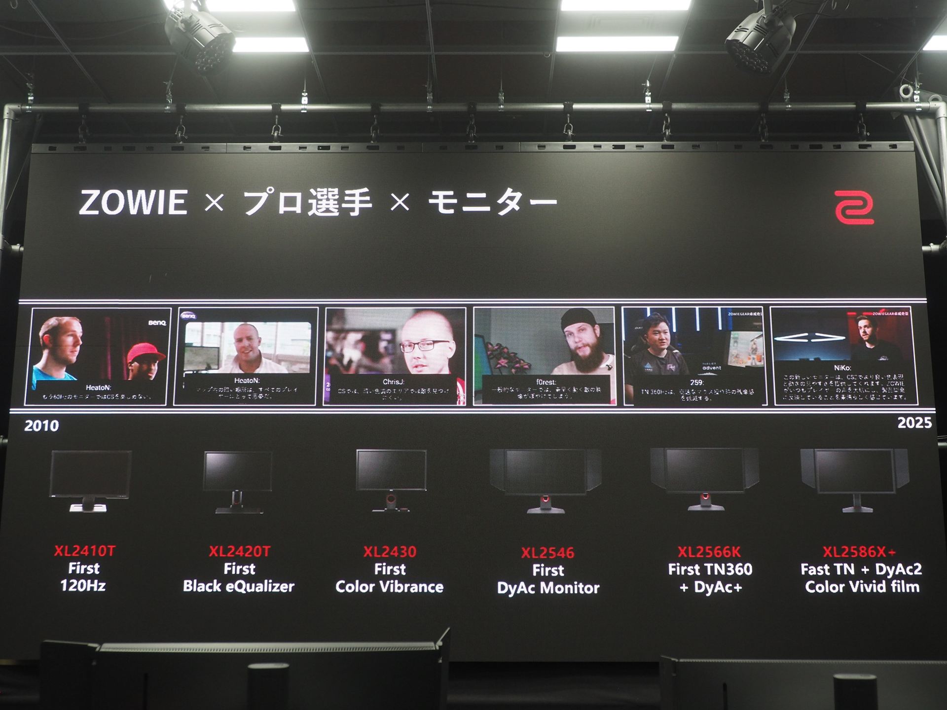 これまでのZOWIEモニターの歩み。常にプロ選手のフィードバックを参考にし、新しい技術や機能を開発してきた