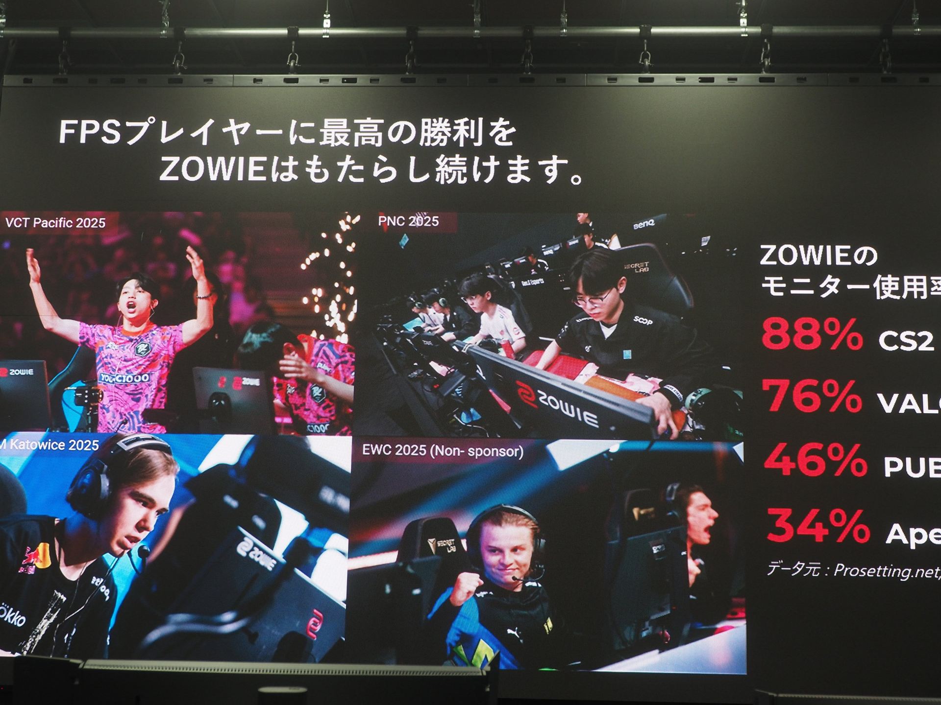 ZOWIEモニターはFPSプレイヤーに圧倒的な支持を得ている