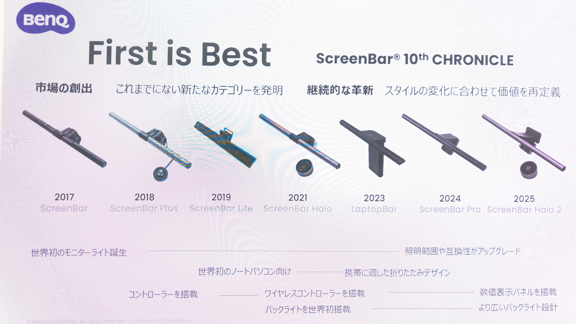 「ScreenBar」シリーズの9年の歩み