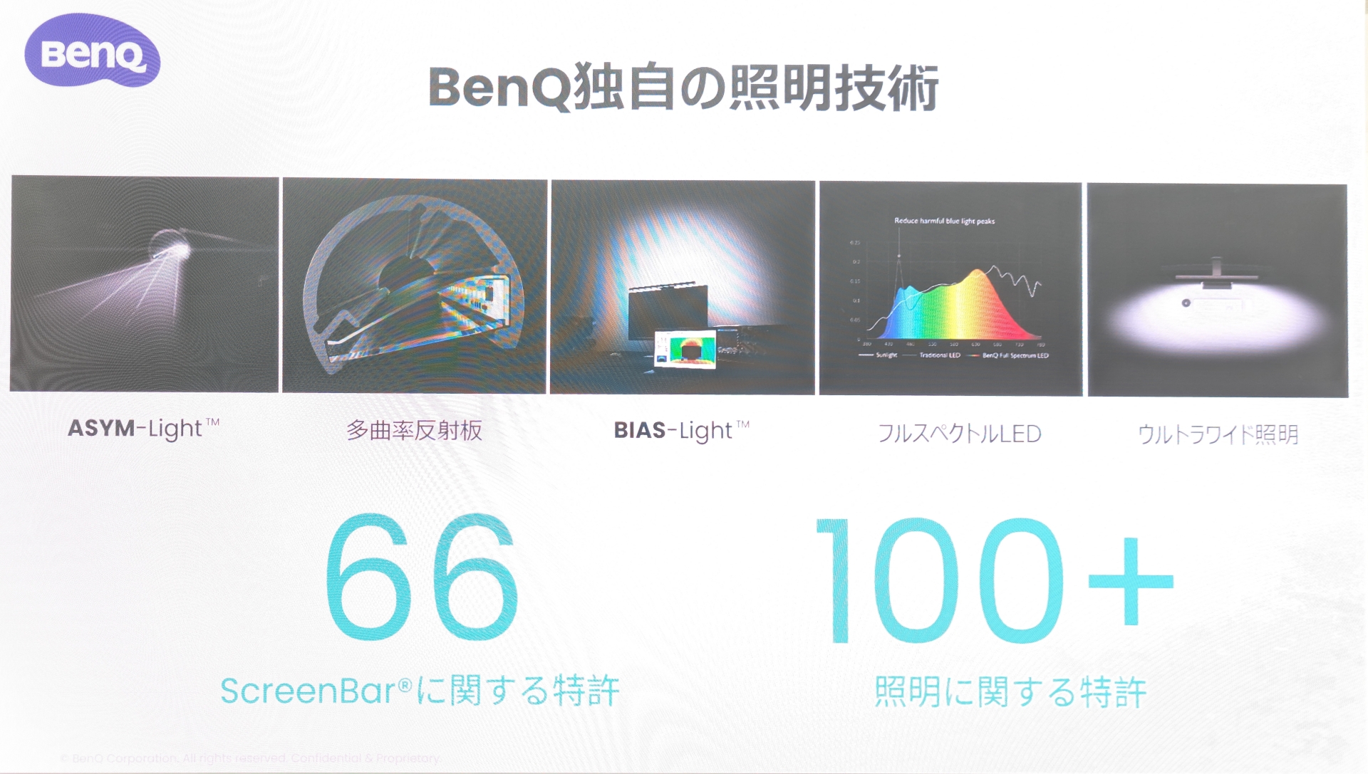 BenQ独自の照明技術をアピール