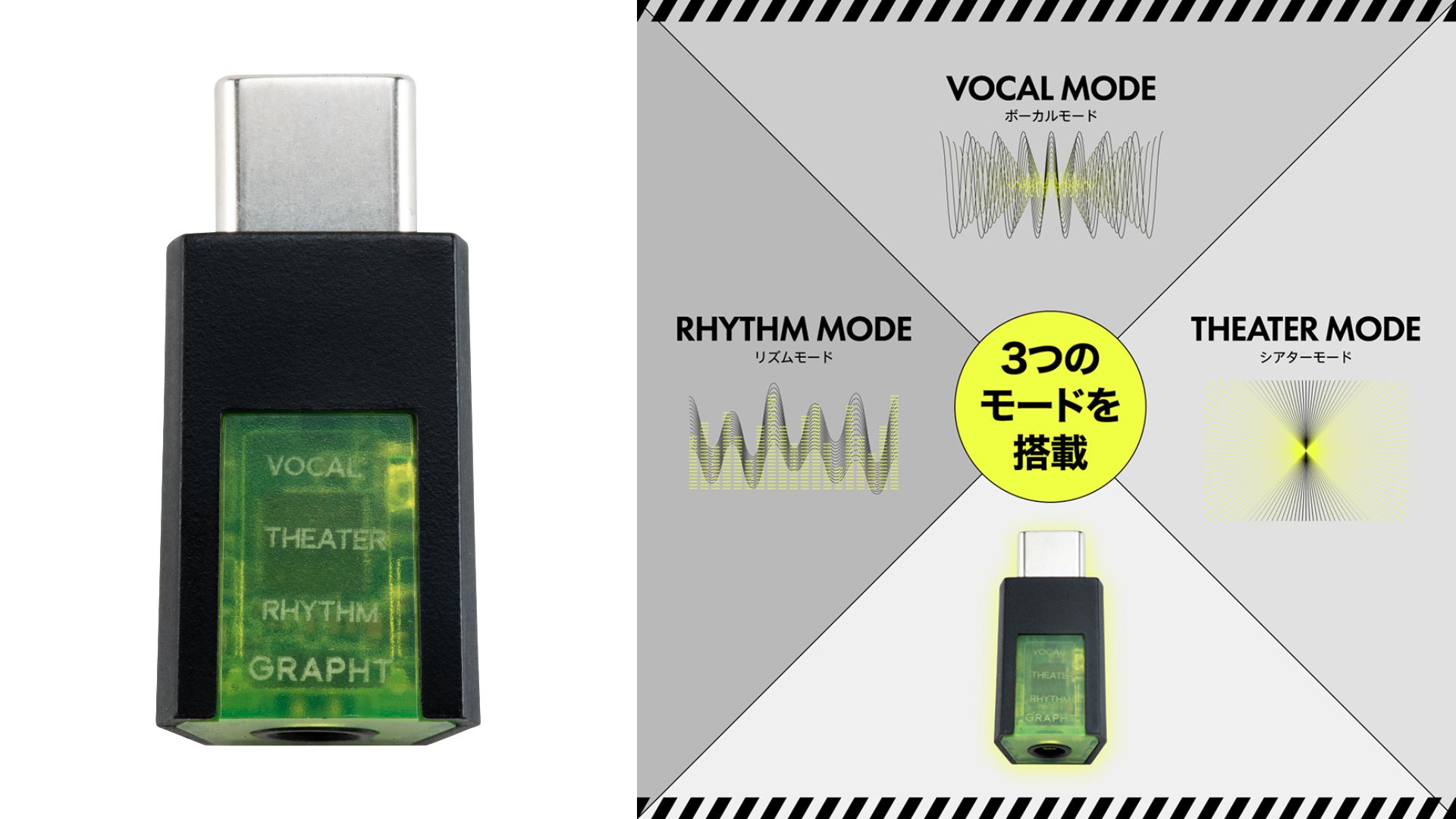 THE STANDARD - Mini DAC for Gaming
