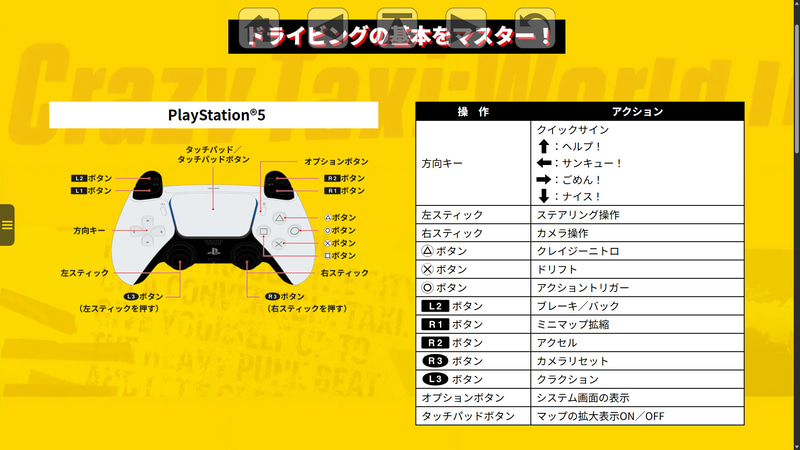 こちらはPS5での例ですがパッドでのコントロールはXboxシリーズでもSTEAMでも同じレイアウトです。画像は公式サイトから