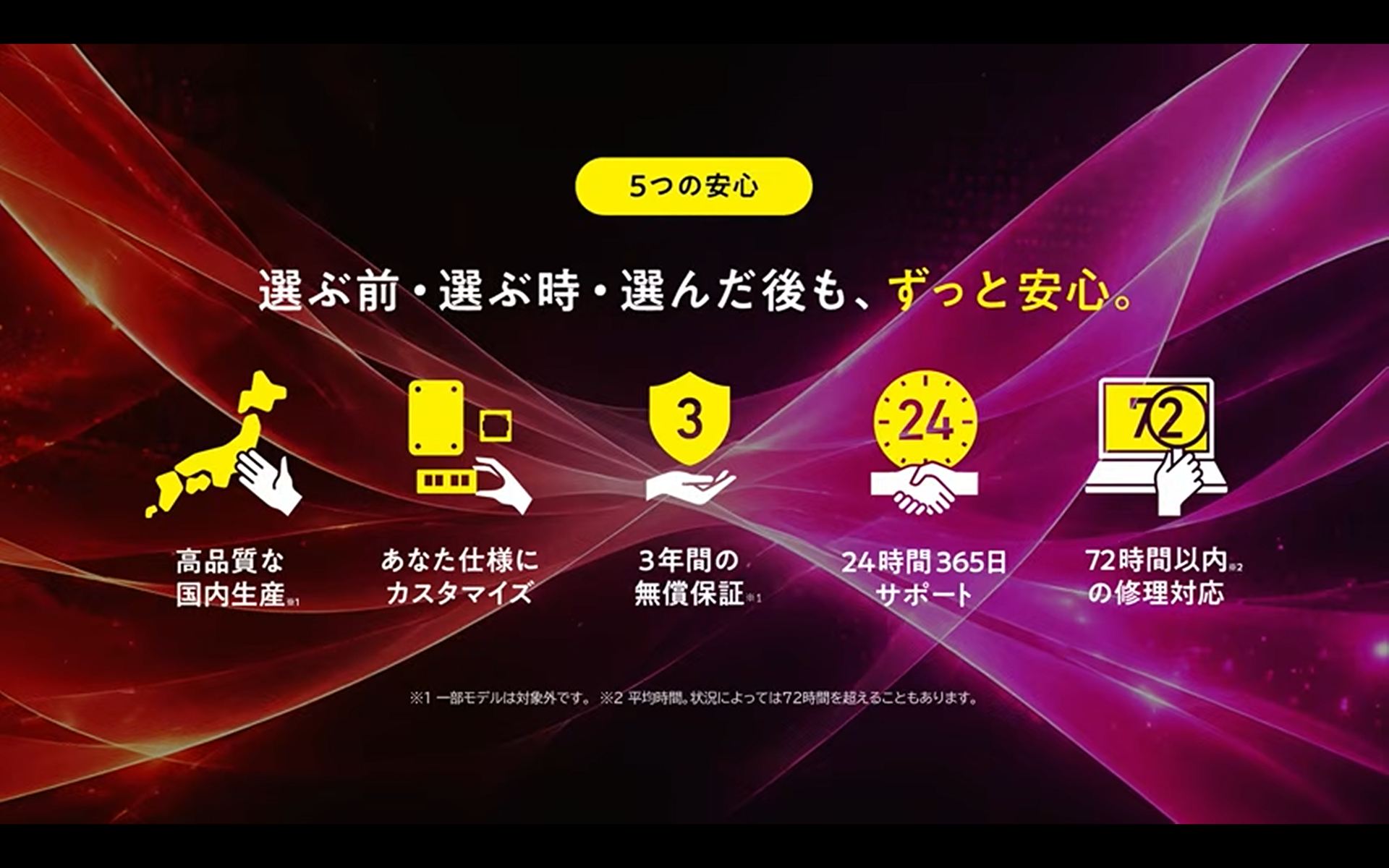 マウスコンピューターのPCは、3年間の無償保証や24時間365日サポートなどの5つの安心により、ずっと安心して使える