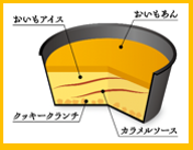 「井村屋 濃芋スイートポテトアイス」